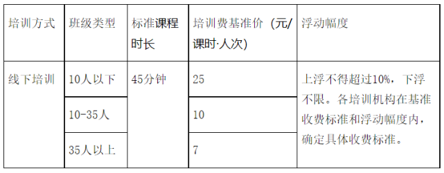 web前端开发工程师培训价格_软件开发培训班价格表_泉州哪里培训软件班