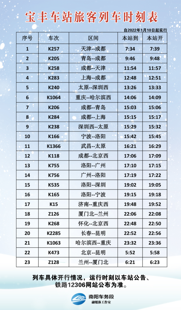 2022年1月调图出炉了图片