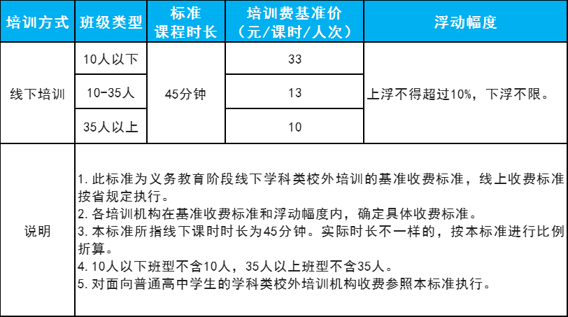 定了三亚确定义务教育阶段学科类校外培训收费新标准