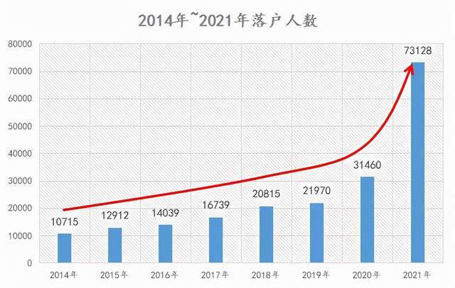 数据上海人社局