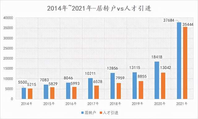 数据上海居住证积分落户指导