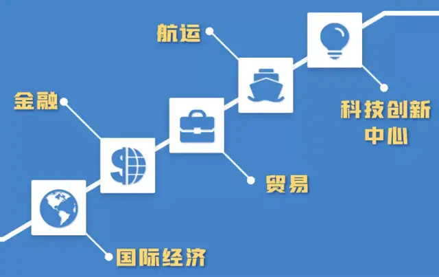 截图上海发改委《上海十四五规划》图解