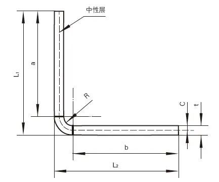 關於k因子在鈑金展開計算中的理論分析