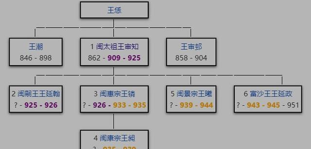 《闽国》不吝惜对王审知的赞美,也毫不姑息对暴君的鞭挞:王审知的长子