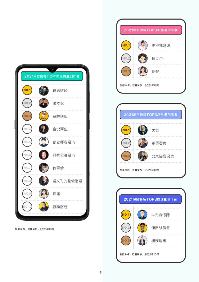 2021抖音財經內容生態白皮書-巨量算數