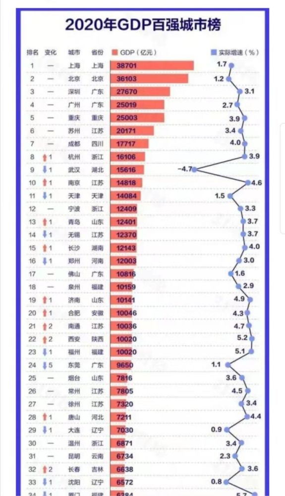 虎门gdp_东莞GDP破万亿元广东迎来第四座万亿级城市