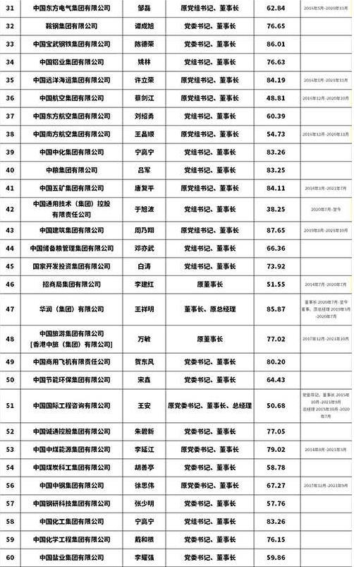 建筑电气设计年薪图片