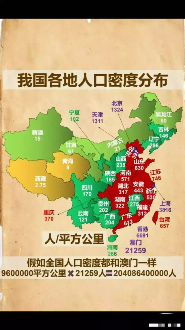 34省区市人口密度