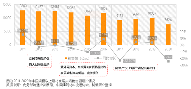 《2022年中國家居裝修服務市場研究報告》正式發佈!