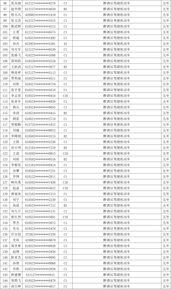 刚公布渭南213人被曝光
