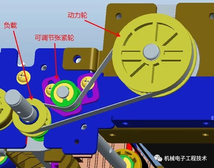 同步帶傳動原理及應用