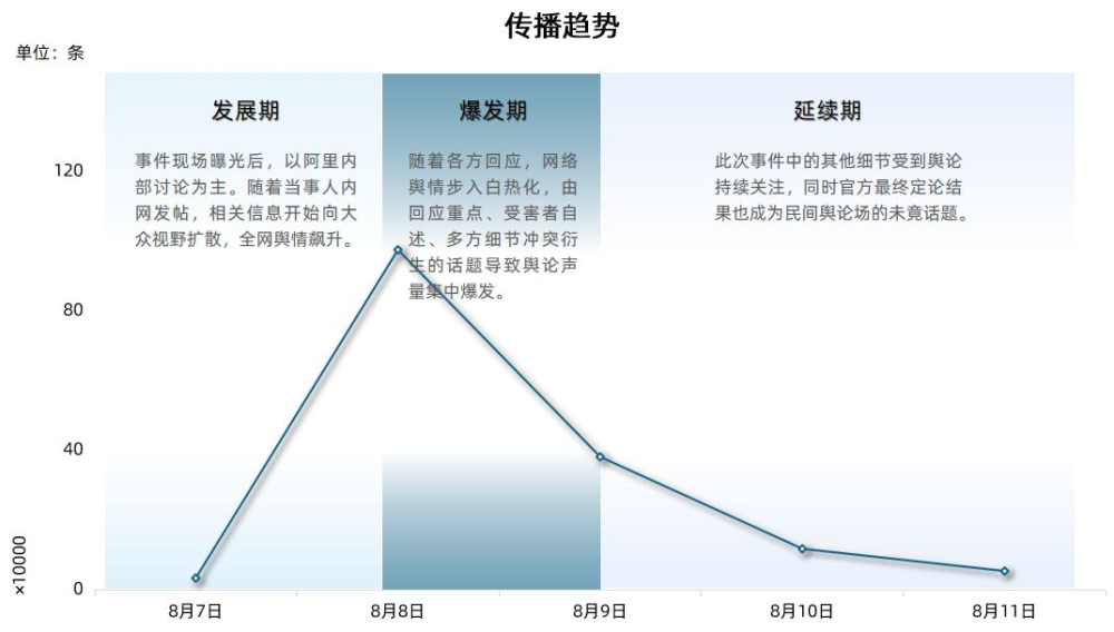 2021全年涉企輿情熱點藍皮書