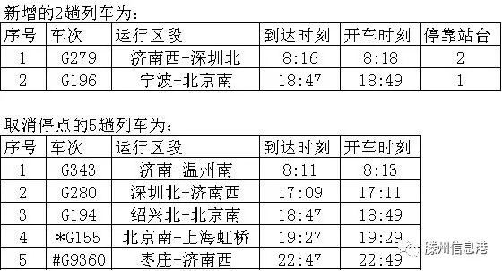 1月10日全国铁路调图滕州东站这些列车有变化