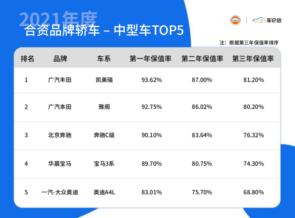 汽车返修率排行榜_2021年12月国内汽车投诉排行及分析报告