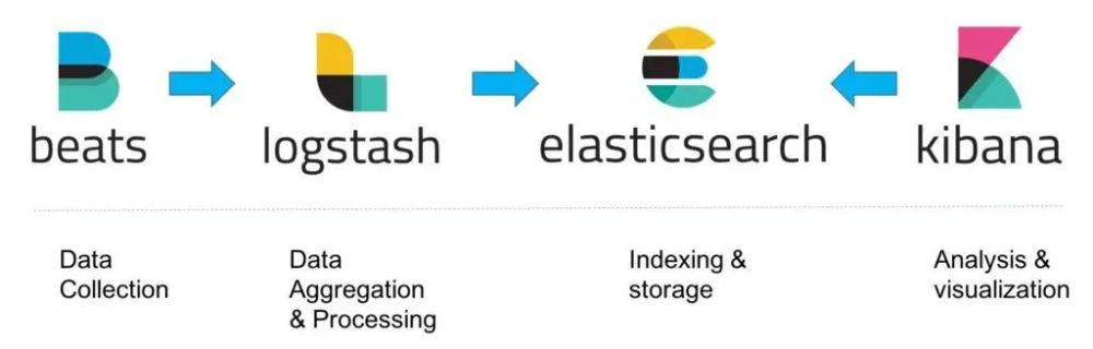 图片[2]-腾讯云服务器增加内存-基于流计算Oceanus和Elasticsearch Service构建百亿真实世界应用-稻子网