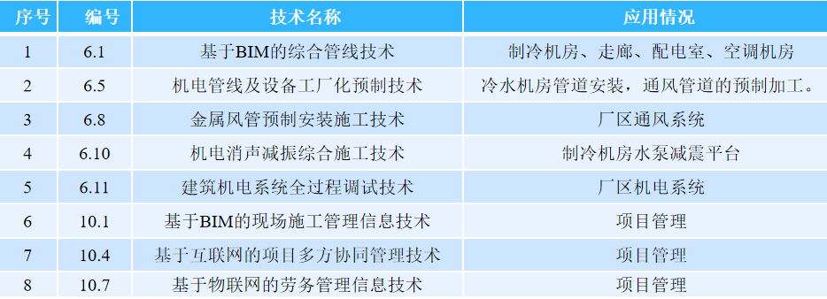 報(bào)考社會(huì)工作師需要什么條件_工程消防師報(bào)名條件_巖土工程師報(bào)考條件
