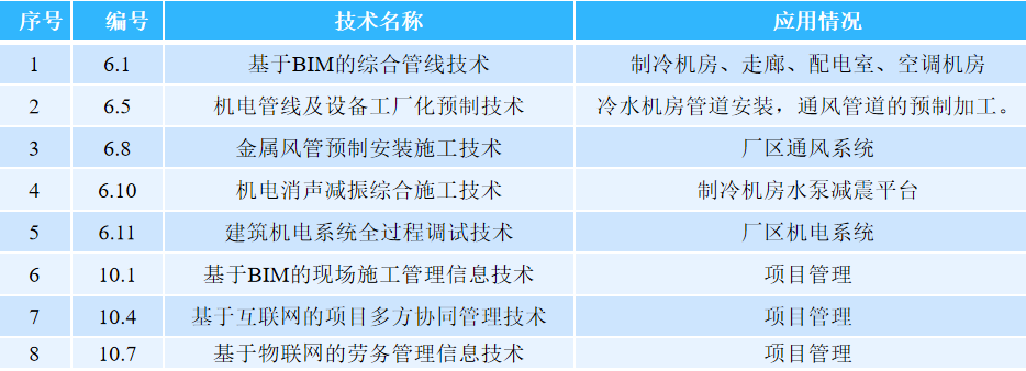 报考社会工作师需要什么条件_工程消防师报名条件_岩土工程师报考条件