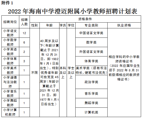 工作地點:海南中學美倫校區小學語文教師12名,小學數學教師6名,小學