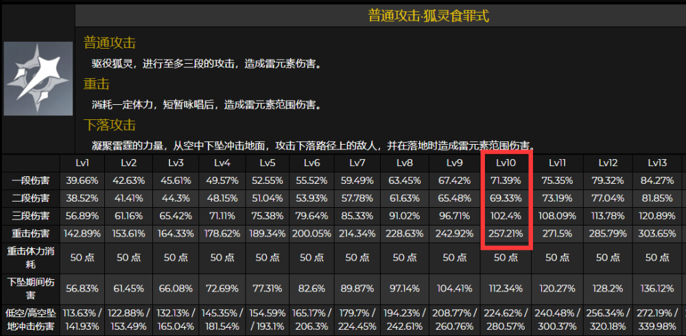 很简单,就因为倍率.