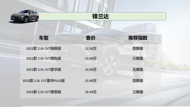 丰田锋兰达配置解析定价合理豪华版性价比最高
