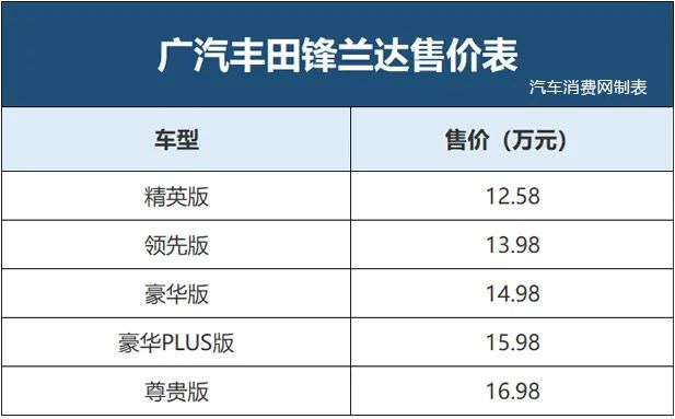 锋兰达参数配置表图片