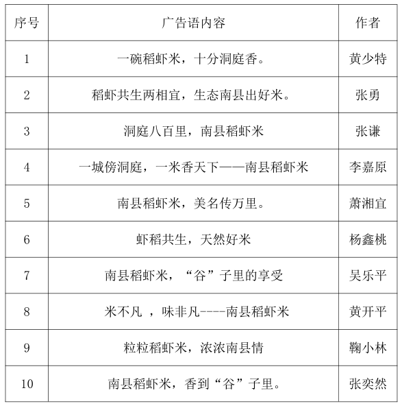 南縣稻蝦米,南縣小龍蝦廣告語徵集入圍作品公示