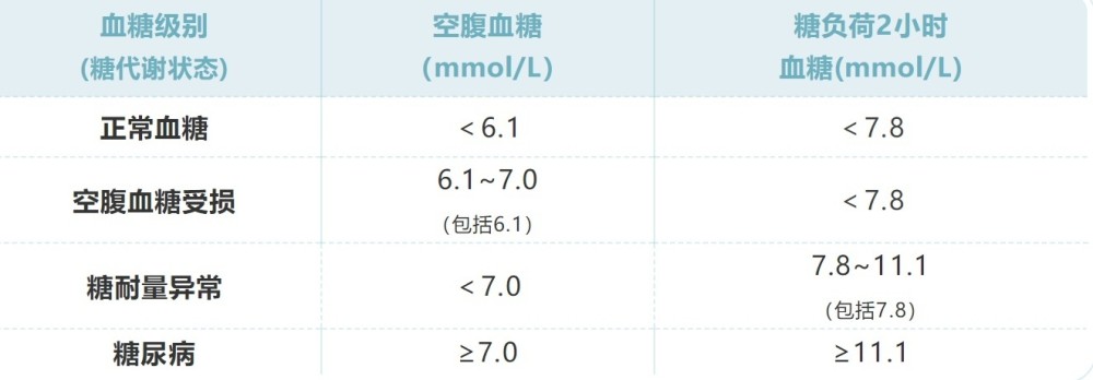 血糖超正常值5倍年轻女子进icu有这五个特征你就得上心了
