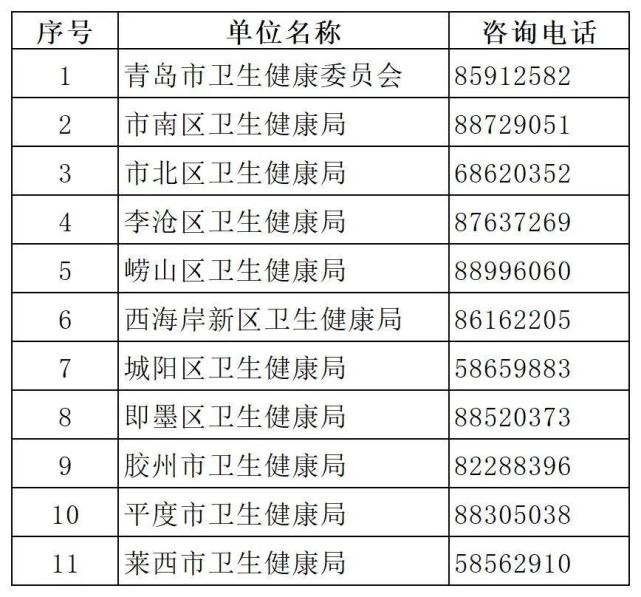 加快推进托育机构备案工作,加强社会监督,青岛市卫生健康委将截至2021