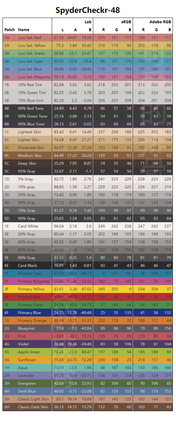 另外準備排骨手工製作了一張色準檢測中使用過的 48 色蜘蛛色卡表格