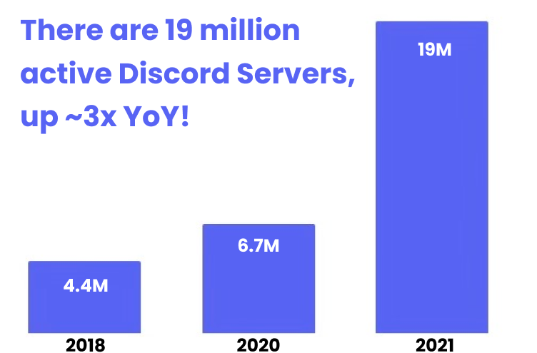 Discord是如何炼成的 腾讯新闻