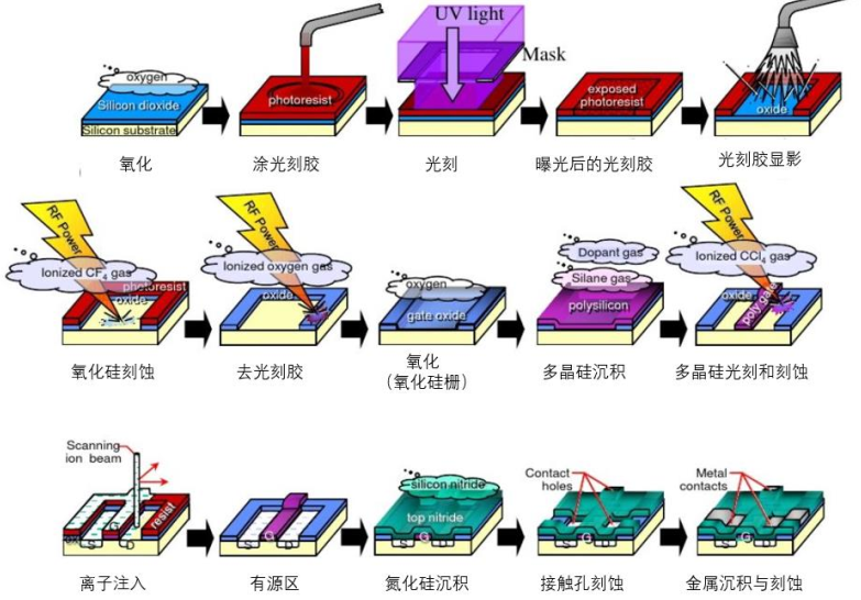 堪比光刻机刻蚀机半导体设备的国产替代曙光