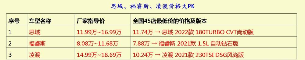 微信英语怎么说星途亮相挡座舱混并非