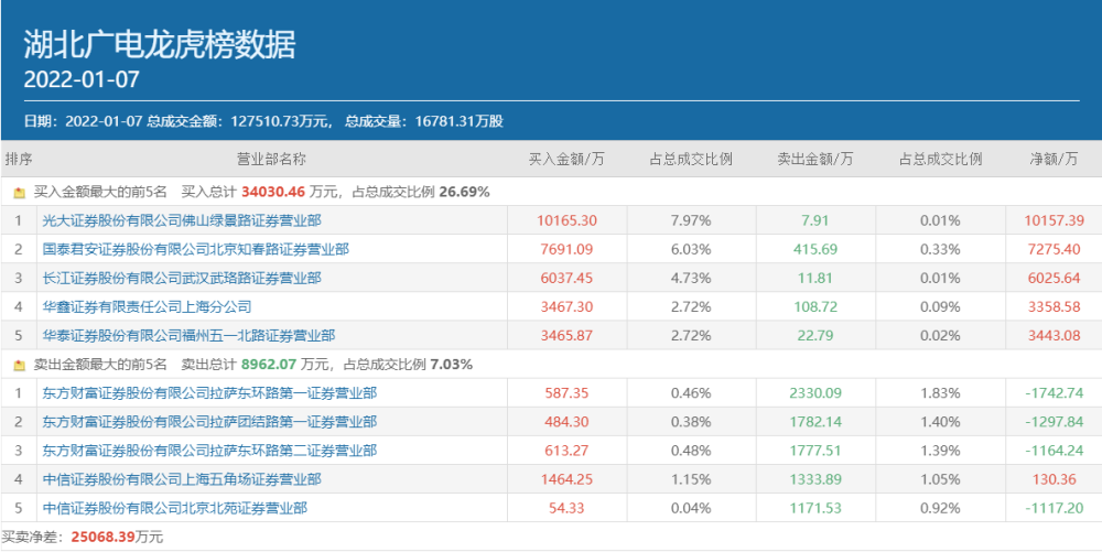 什么样的邪教逼迫别人证明自己的清白禁令买新旧19天警示面临过程中湖北受托出手