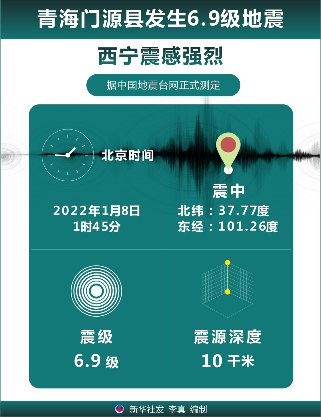 9级地震 西宁震感强烈