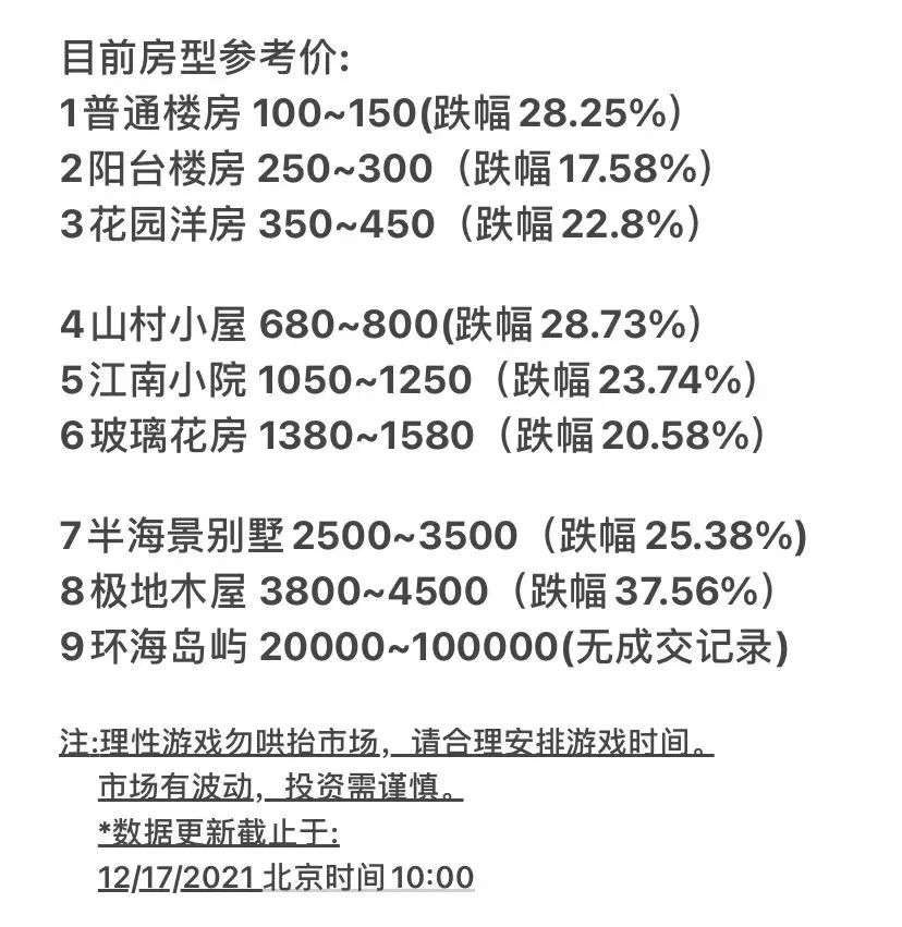 初中英语学过的语法房地产全球宇宙字节力量