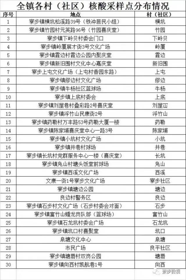 紧急请这些东莞人速度做免费核酸检测20余镇街检测点公布