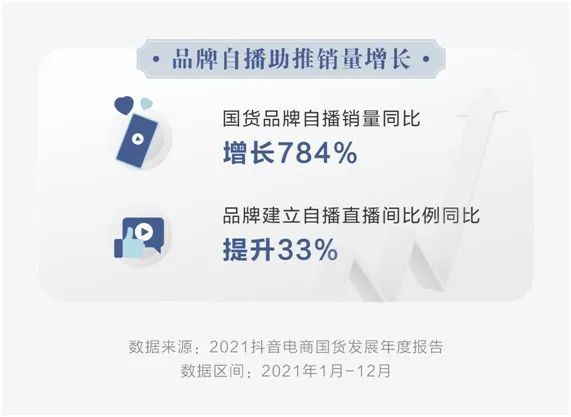 电商销量排行_抖音电商日榜:主播榜及品牌榜整体销售额增长