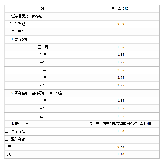 2022年農業銀行最新存款利率是多少?10萬存三年能獲得多少利息?