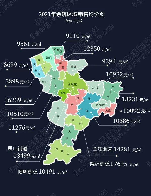 注:牟山鎮,三七市鎮成交均為別墅項目2021年餘姚樓盤銷售情況top10榜