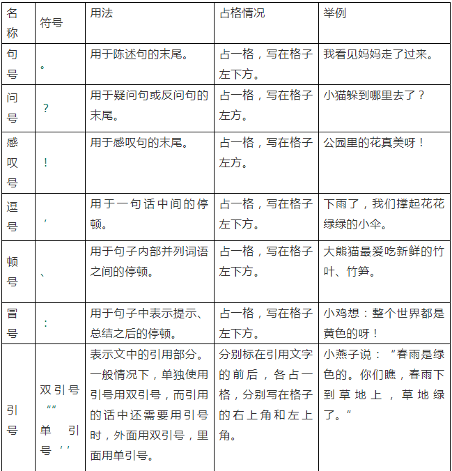 小学语文学习常见标点符号用法归纳及书写规范值得收藏