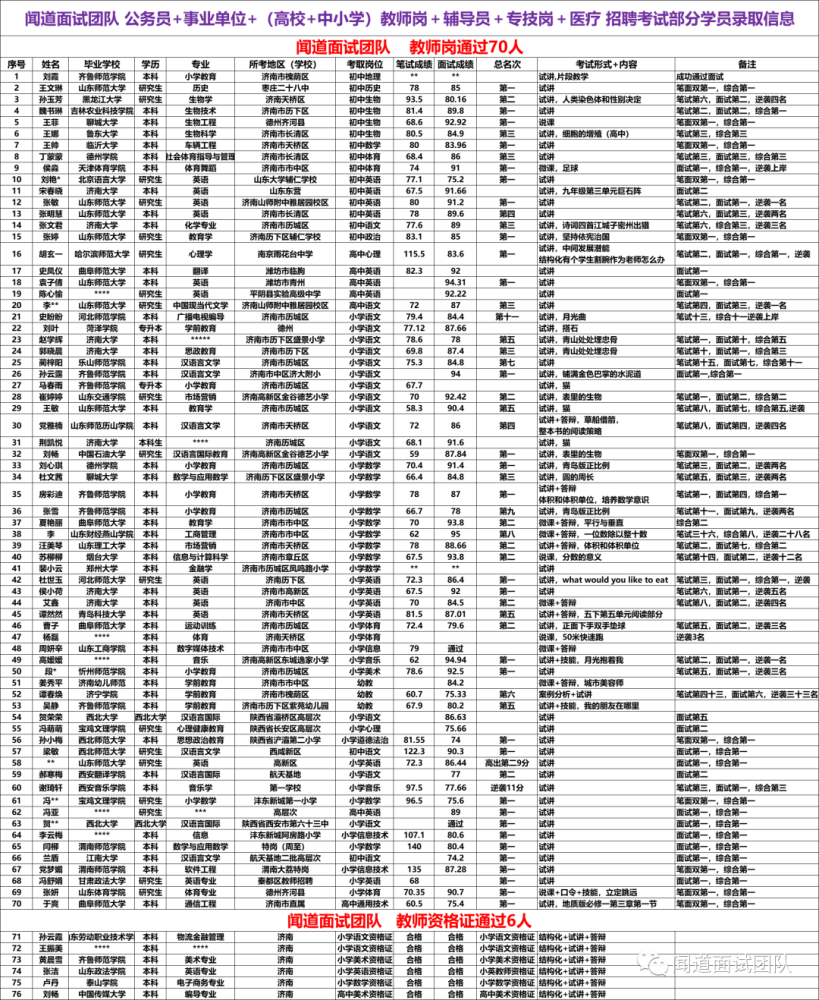 济南市事业单位招聘_济南市卫健系统28家事业单位招聘4月11日开始报名,共招1577人(2)