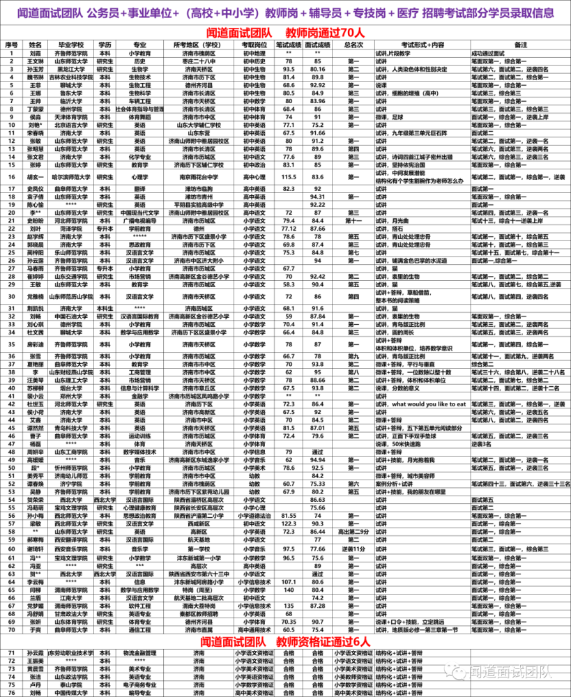 济南兼职招聘_济南卫生招聘_山东中公教育(2)