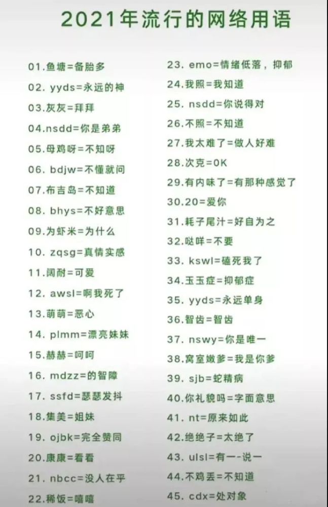 2021年网络流行语出炉你都会哪些你最喜欢的是