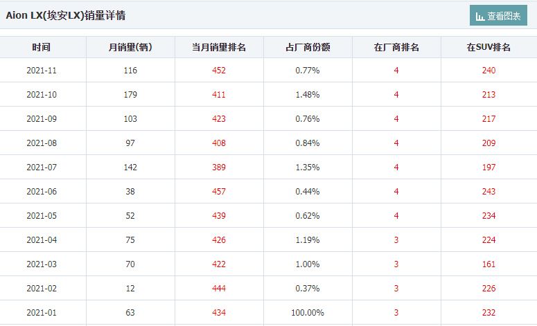 颜值在线配置丰富！这三款“国民家轿”值得选购新生儿保健