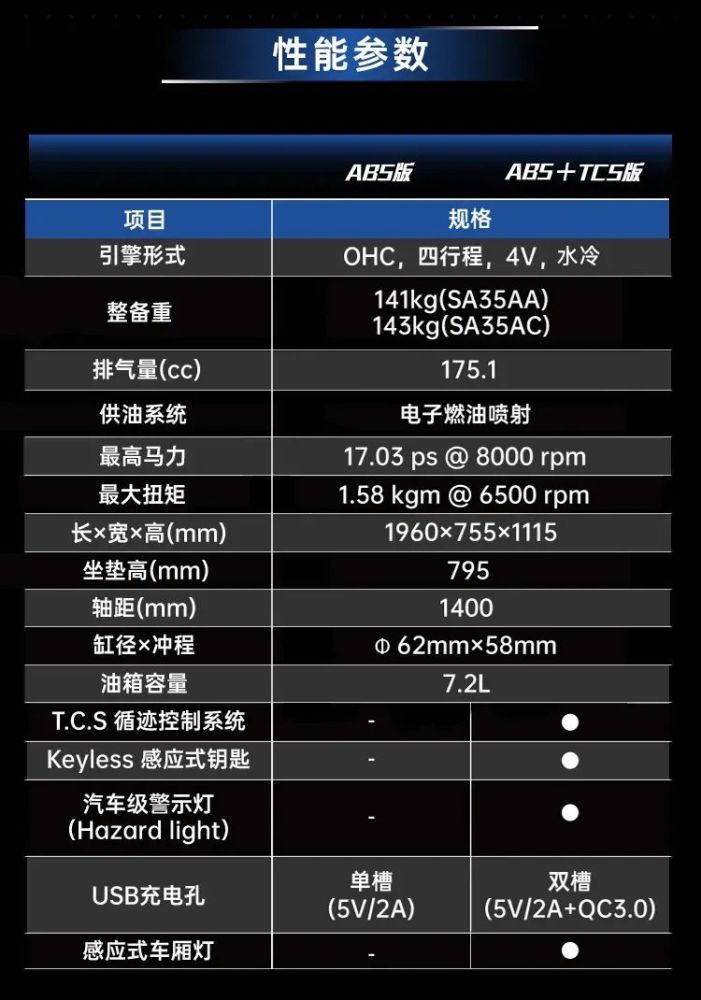 光阳550踏板参数图片