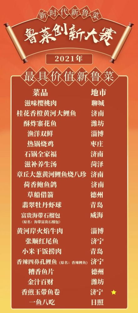 邹城两道菜获奖新时代新鲁菜2021鲁菜创新大赛奖项揭晓