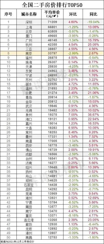 人均gdp房价_昆明平均月薪2900元,计划4年后人均GDP超1.5万美元,格局大了