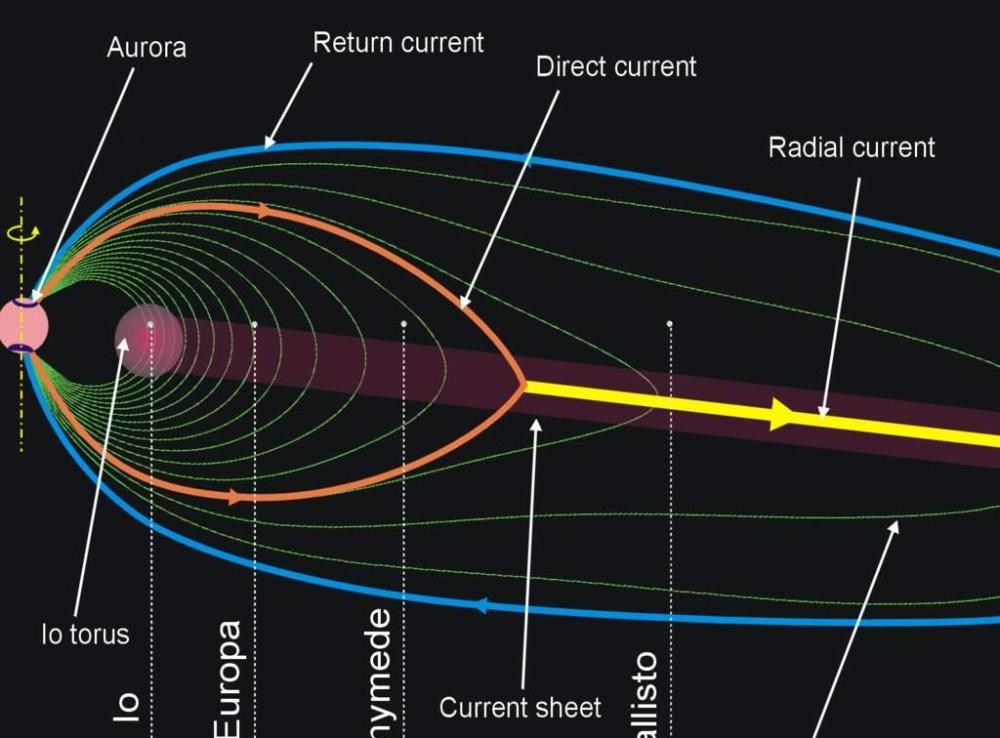 木星有多可怕僅僅一個風暴就能放下3個地球內部環境十分恐怖