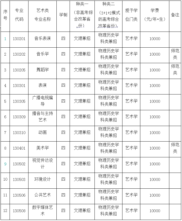 遵义师范招生简章图片