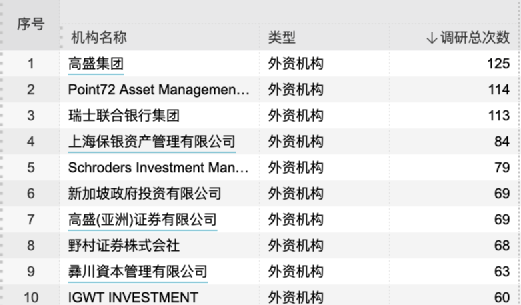 新概念英语免费送资料是真的吗巨头严查股一年亿元狂调研